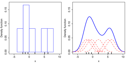 https://en.wikipedia.org/wiki/Kernel_density_estimation